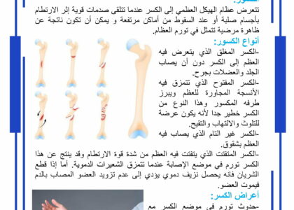 الحوادث التي تصيب العضلات والعظام والمفاصل
