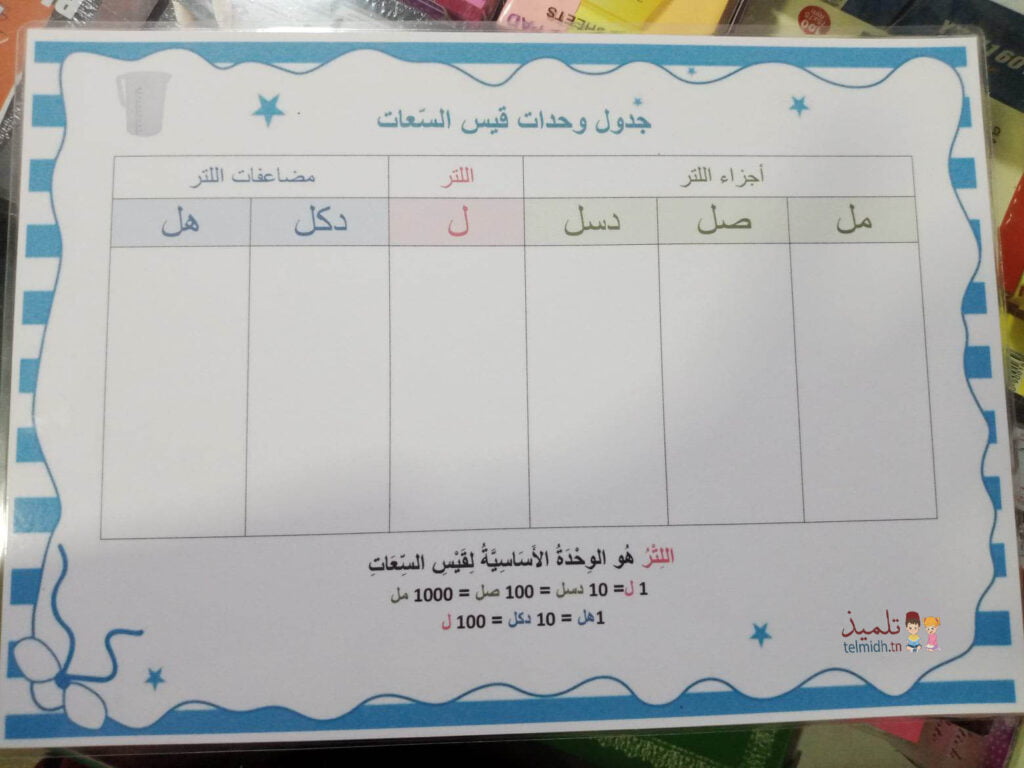 جدول قيس السعات