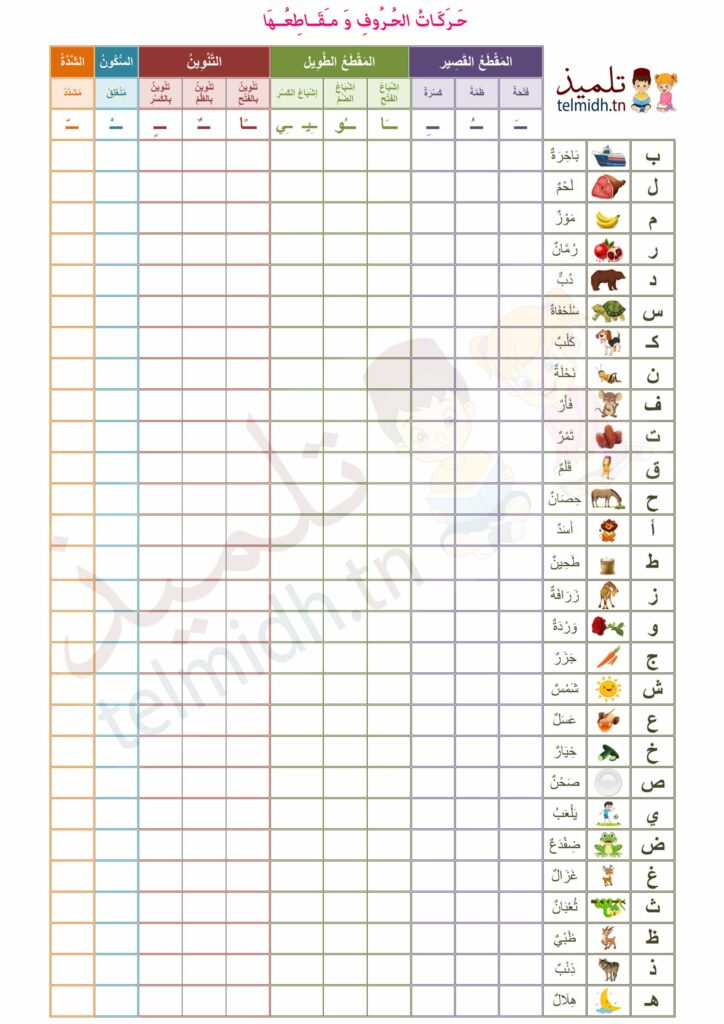 حركات الحروف معلقة