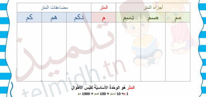 جدول قيس الأطوال