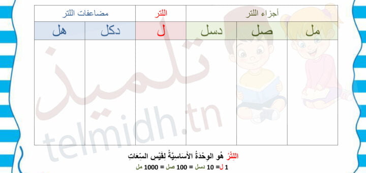 Tableau de mesure de capacité