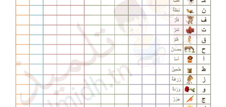 حركات الحروف معلقة