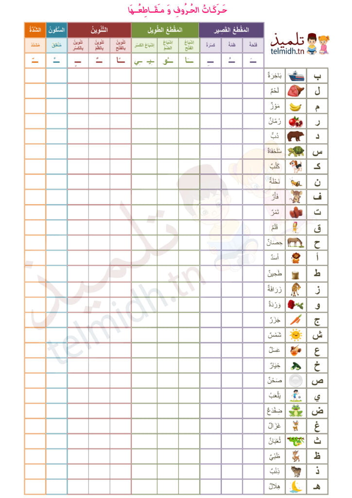 حركات الحروف معلقة