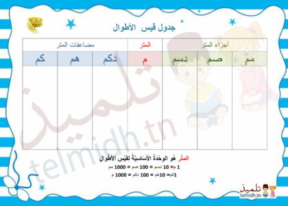 جدول قيس الأطوال