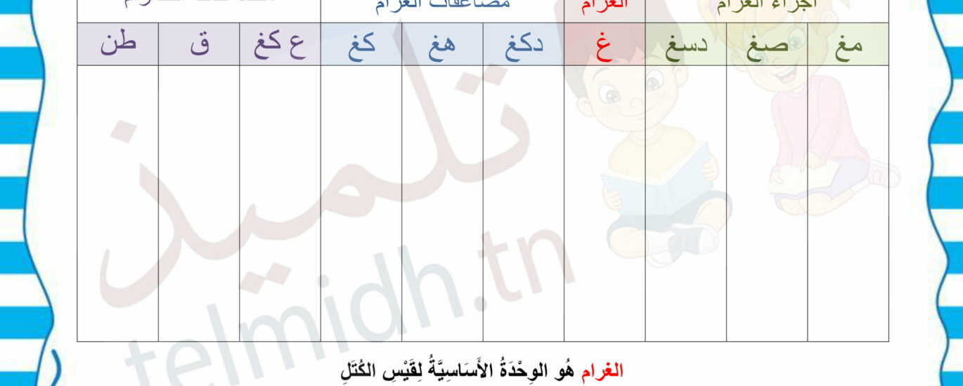 جدول قيس الكتل