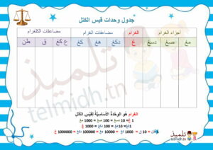 جدول قيس الكتل